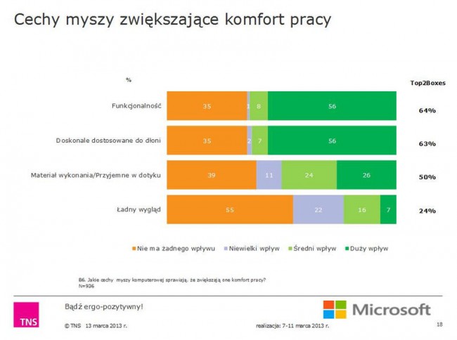 ergonomia-pracy-przy-komputerze-klawiatura-mysz-laptop-tablet-microsoft-polska_08 class="wp-image-114183" 