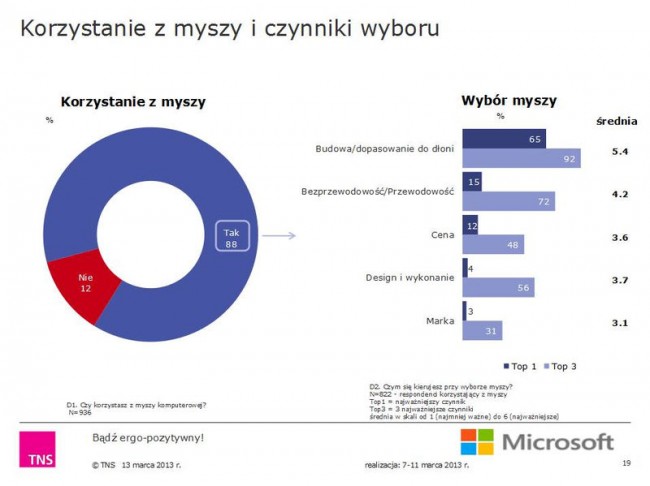 ergonomia-pracy-przy-komputerze-klawiatura-mysz-laptop-tablet-microsoft-polska_09 class="wp-image-114184" 
