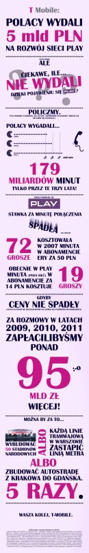 infografika play