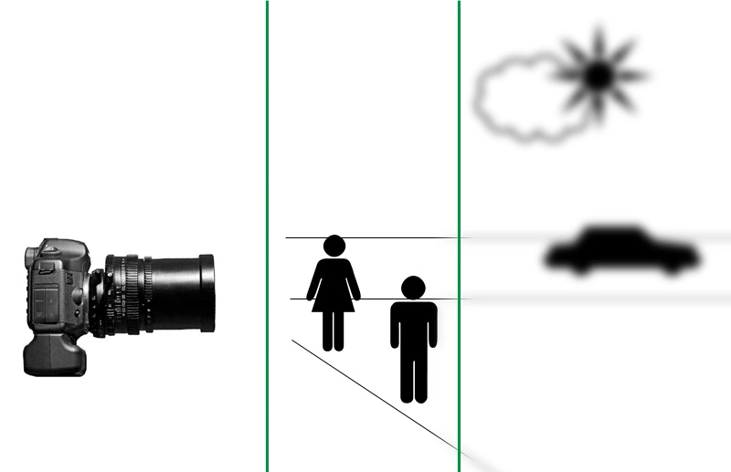 Obiektyw tilt - schemat 1 class="wp-image-113457" 