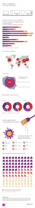 tns-mobilelife-datadevices-infographic