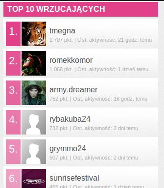typowe dla 02