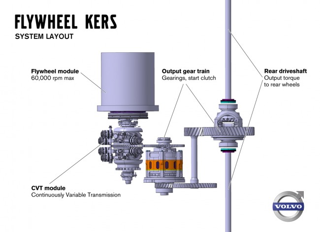 https://ocs-pl.oktawave.com/v1/AUTH_2887234e-384a-4873-8bc5-405211db13a2/spidersweb/2013/05/volvo-kers-cf-flywheel-06-650x471.jpg