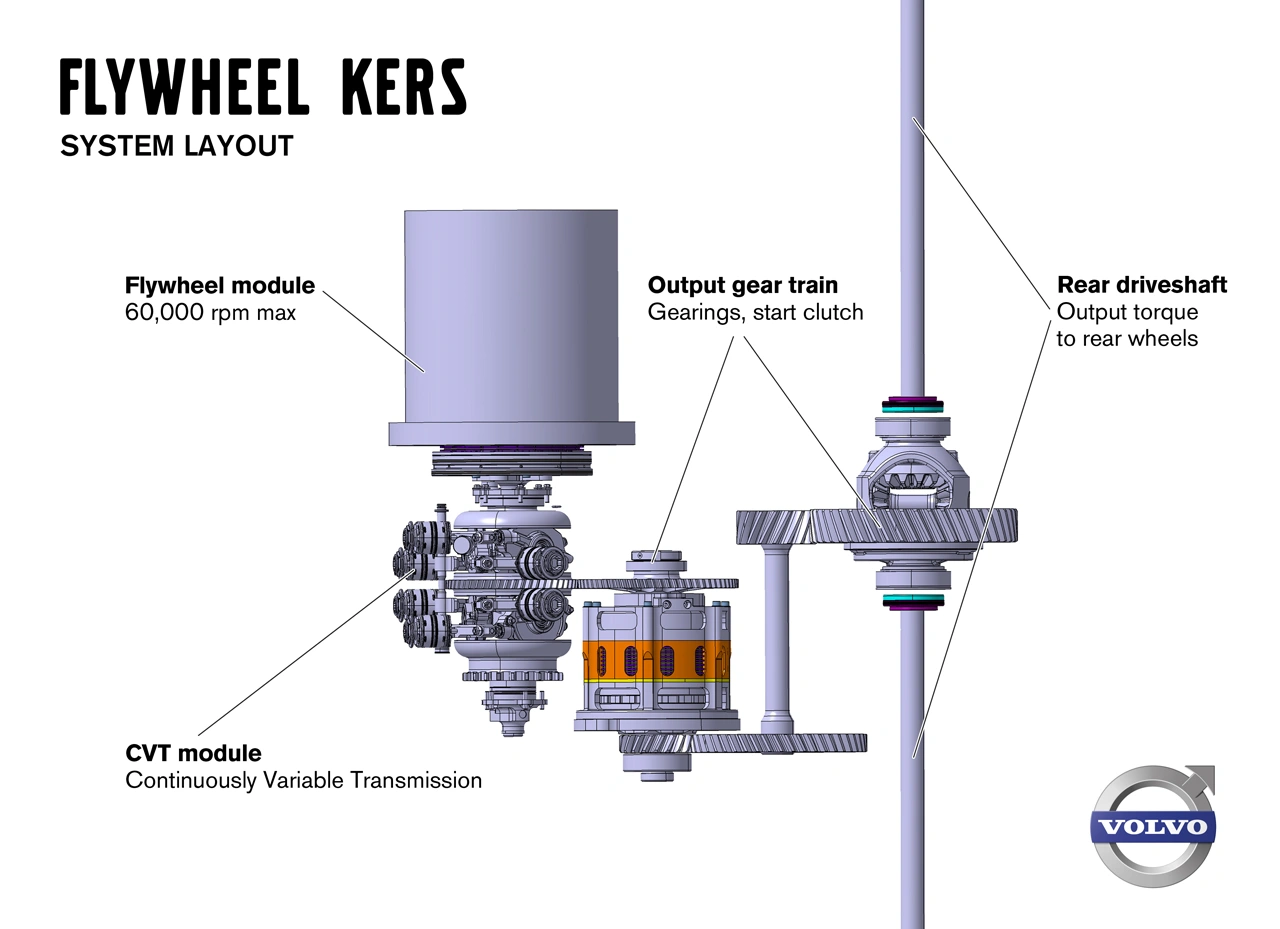 https://ocs-pl.oktawave.com/v1/AUTH_2887234e-384a-4873-8bc5-405211db13a2/spidersweb/2013/05/volvo-kers-cf-flywheel-06.jpg