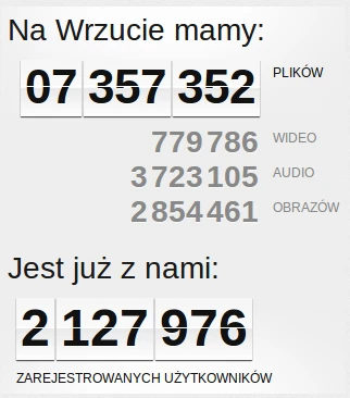wrzuta dane