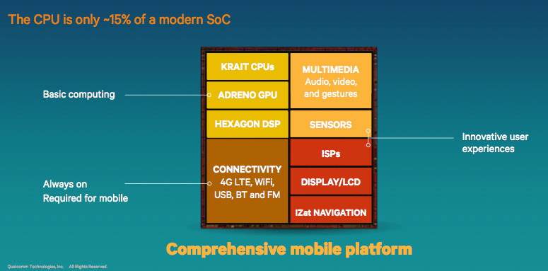 2. Qualcomm, Spandragon - CPU 15 proc class="wp-image-124264"