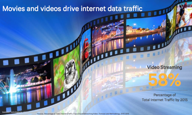 3. Qualcomm, Snapdragom 800, video streaming data