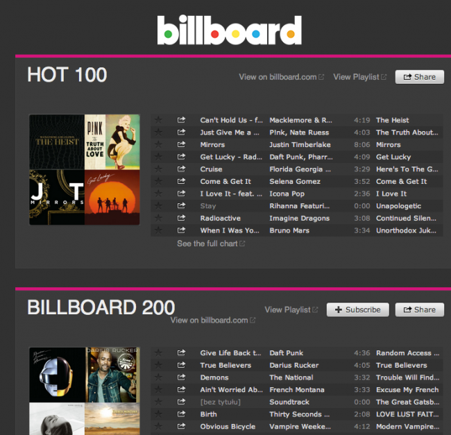 Billboard – Spotify