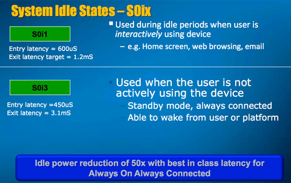S0ix class="wp-image-120030" 