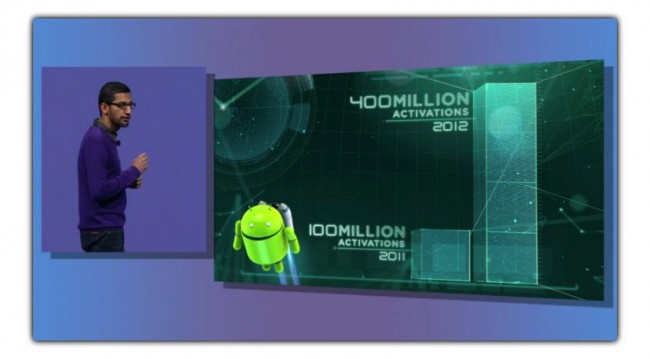 android-aktywacje