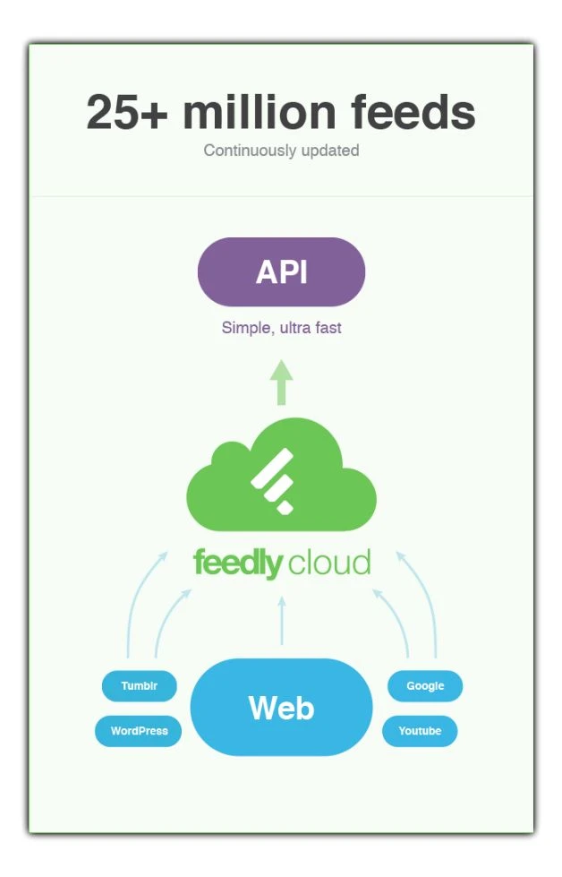feedly-cloud-infrastructure class="wp-image-122890" 