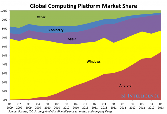 global computer