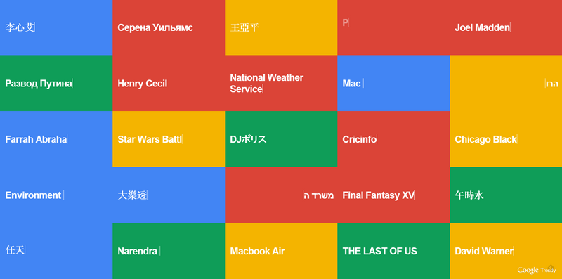 google-trends-vizualization class="wp-image-121538" 