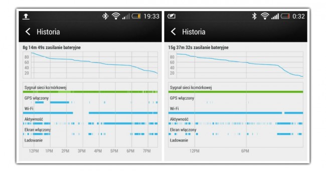 htc-one-akumulator