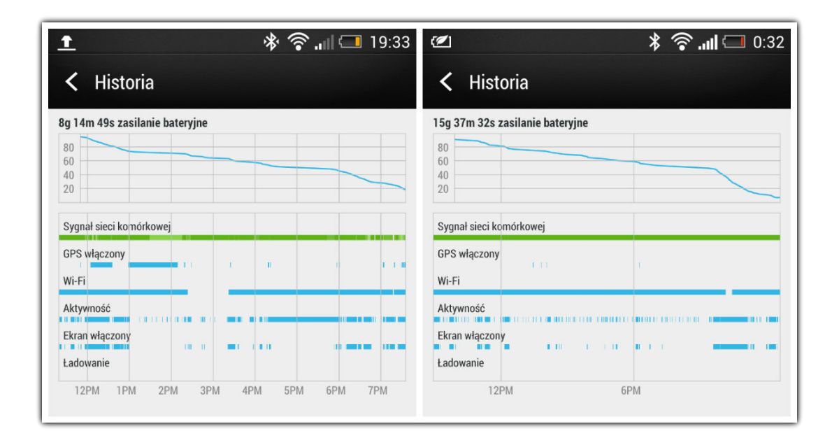 htc-one-akumulator 