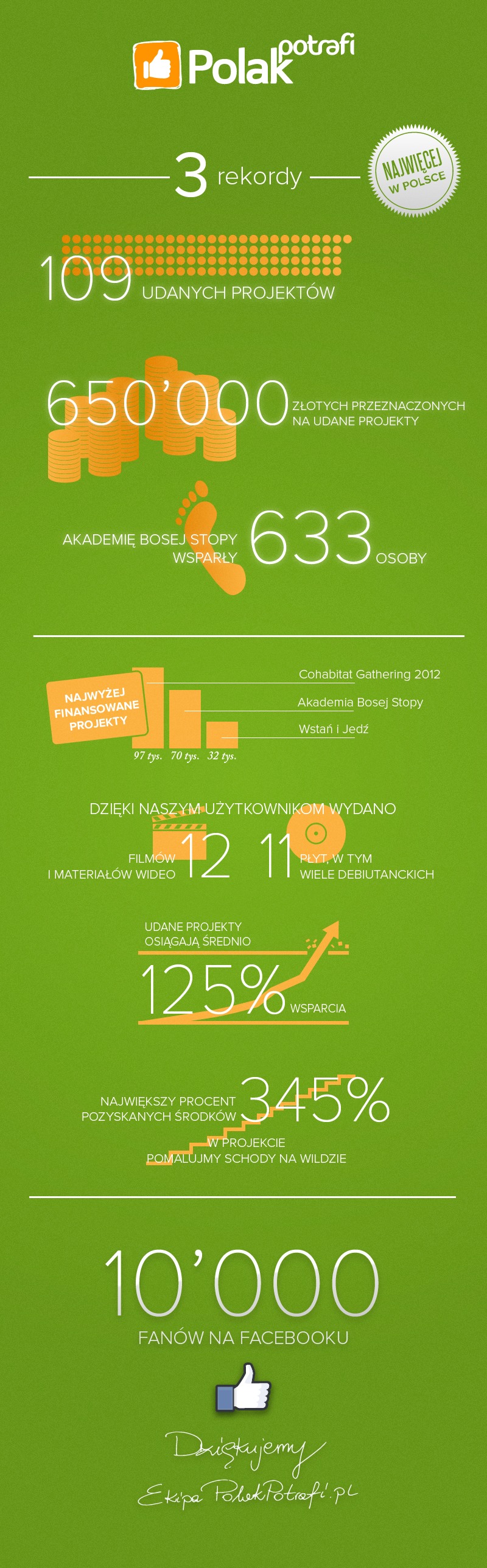 infografika polak potrafi class="wp-image-119589" 