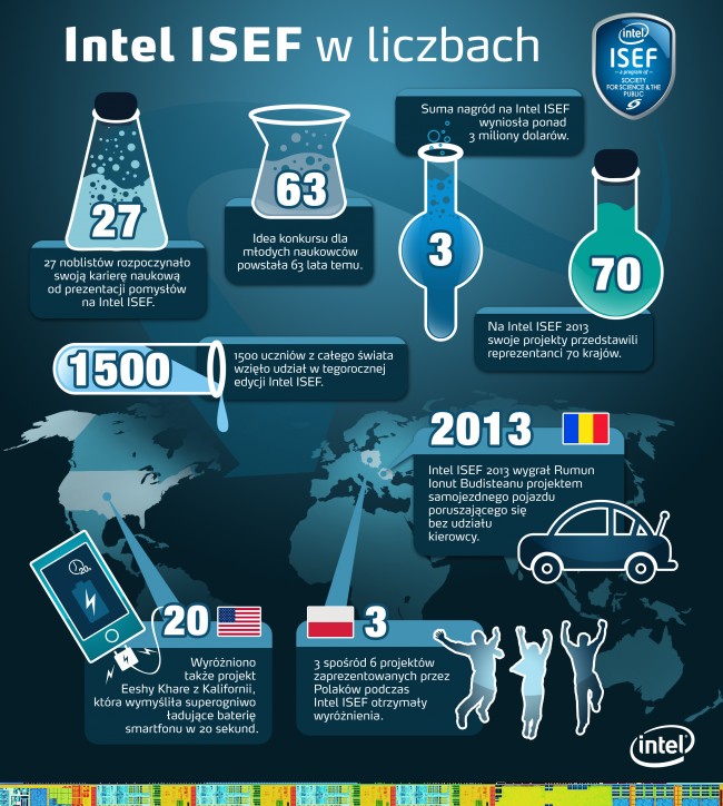 intel-isef
