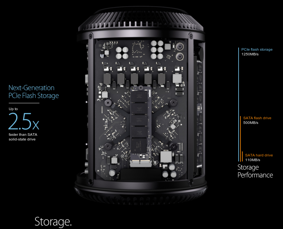 macpro dysk class="wp-image-121029" 