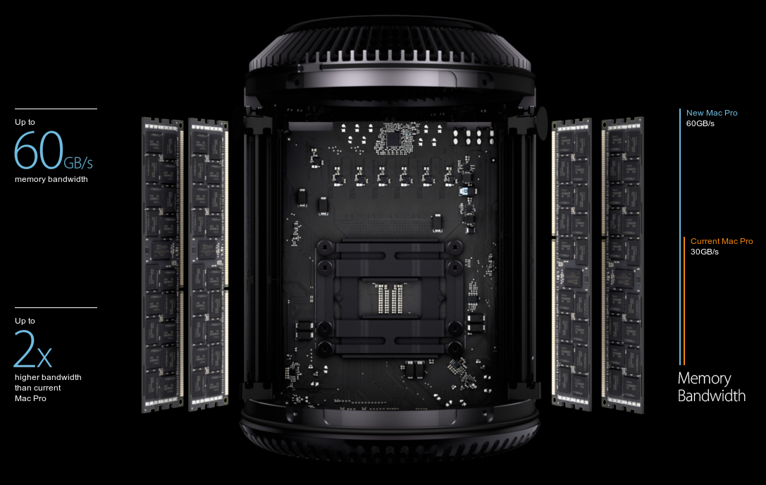 macpro pamiec class="wp-image-121031" 