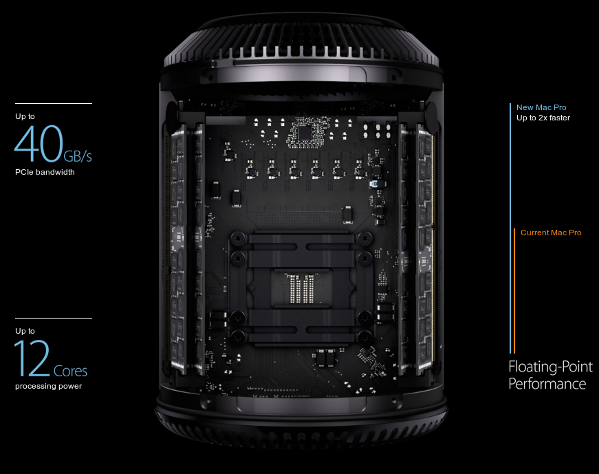 macpro procesor class="wp-image-121032" 