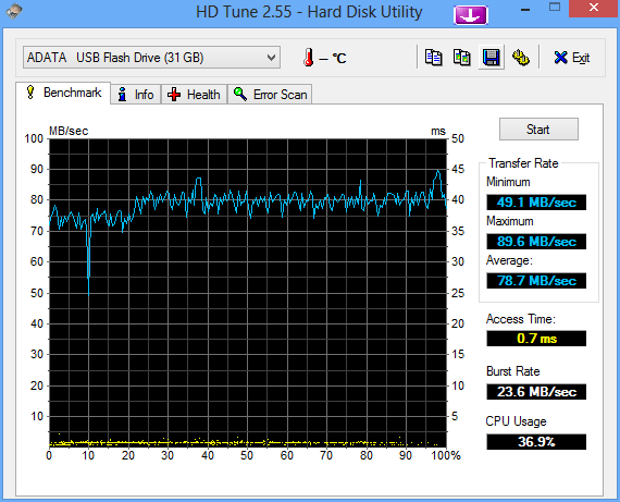 Test Pendrive'a Adata USB 2.0 (czerwony). class="wp-image-125476"