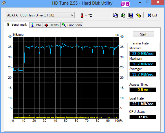 Test Pendrive'a Adata USB 2.0 (niebieski). class="wp-image-125477"