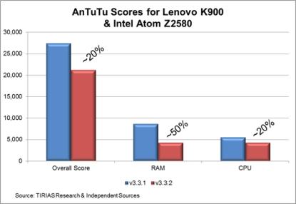 Antutu