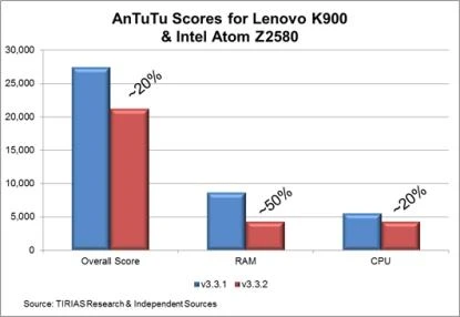 Antutu 