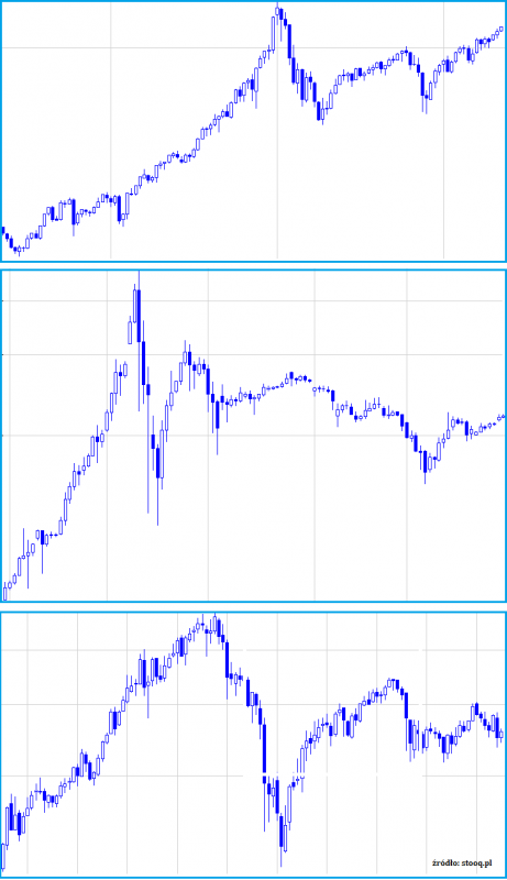 BITCOIN-WIG20-Nasdaq