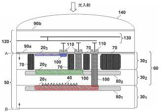 Canon-non-Bayer-multilayer-sensor-patent
