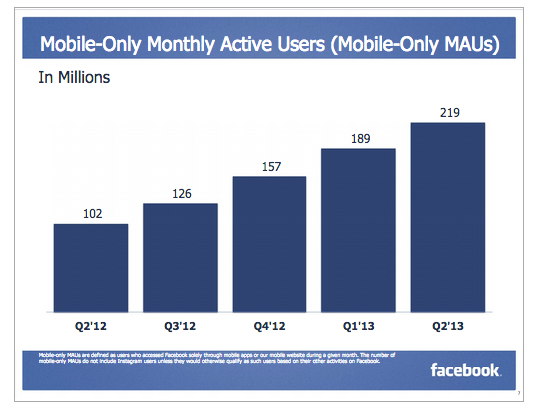 Facebok mobile only, 2Q 2013 
