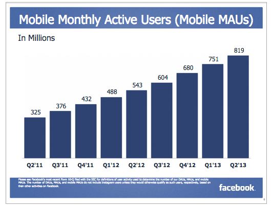 Facebook MAU, 2Q 2013 