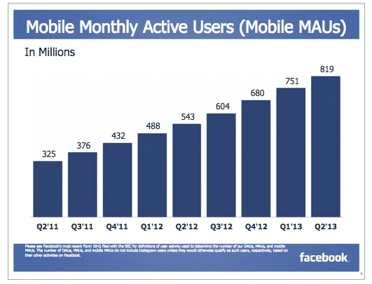 Facebook MAU, 2Q 2013 