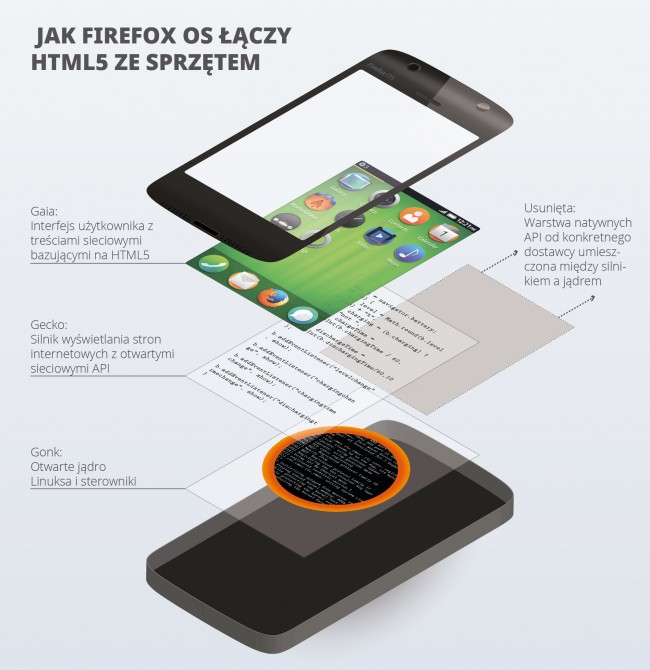 Firefox_Layers_RGB_PL class="wp-image-127215" 