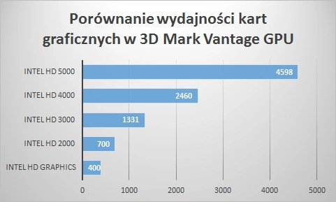 GPU 