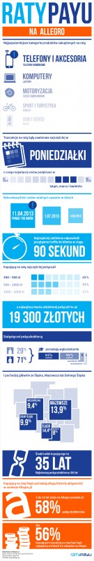 INFOGRAFIKA_raty_payu_podsumowanie_roczne_24.07.2013
