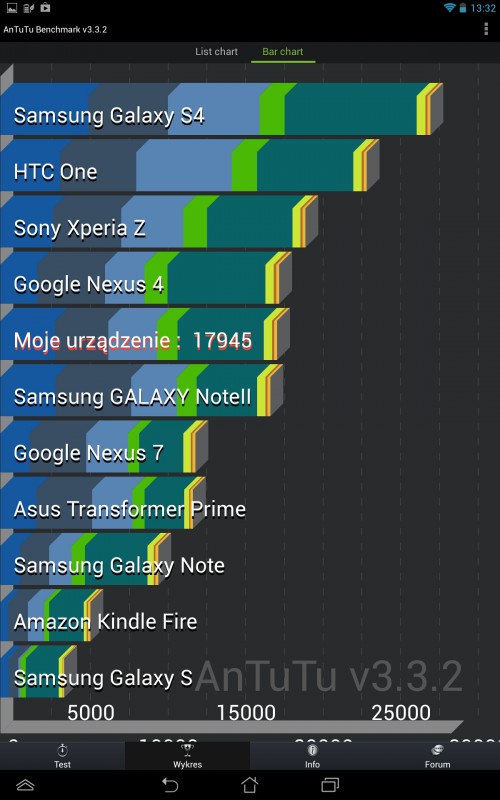 benchmark asus
