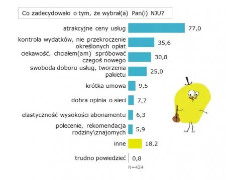 dlaczego-nju-mobile