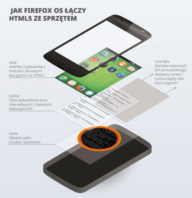 firefox os