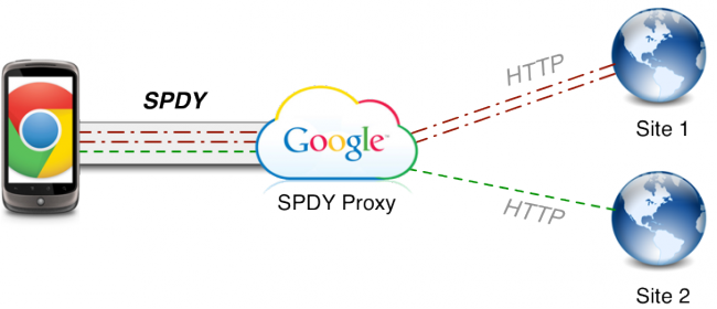 google chrome transfer class="wp-image-129124" 