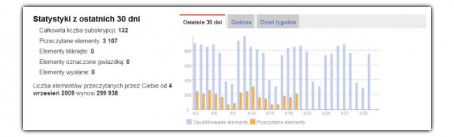 google-reader-statystyki 