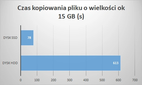 hdd 