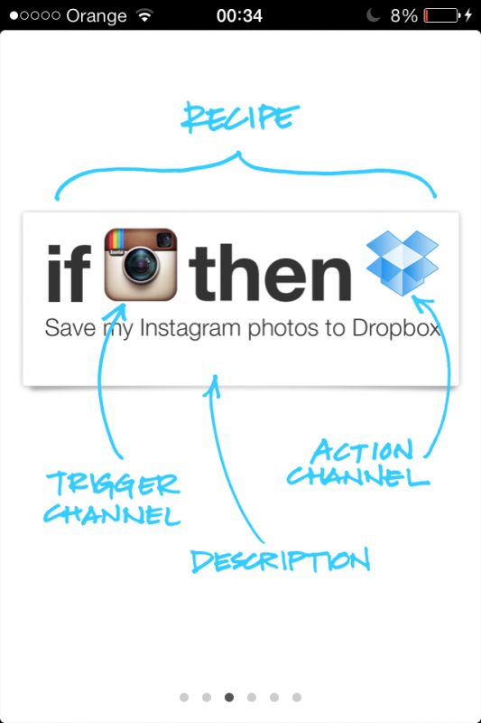 ifttt 2