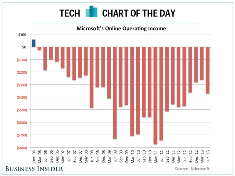microsoft-online-chart class="wp-image-128979" 