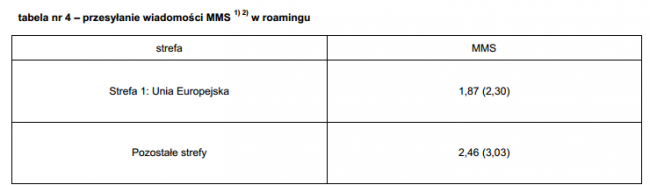 raming-w-orange-ceny