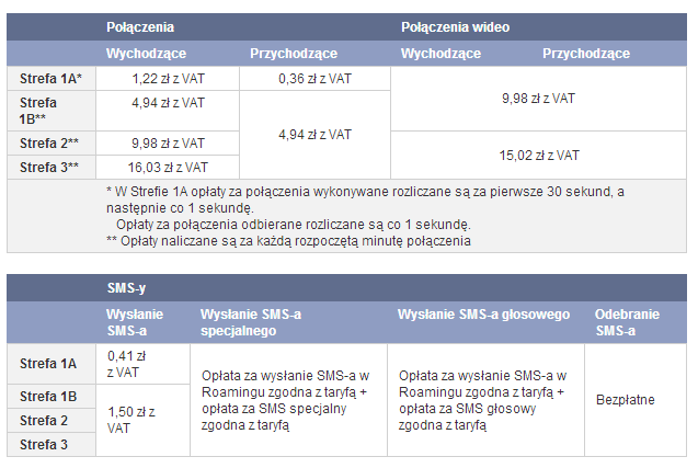 roaming-t-mobile-cennik