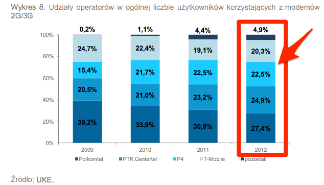 www.uke.gov.pl_files__id_plik_13332_2