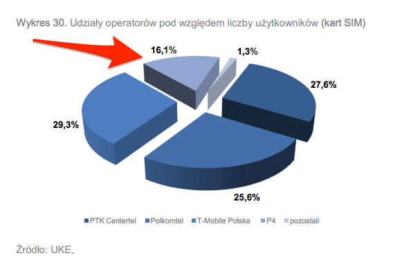 www.uke.gov.pl_files__id_plik_13332_3