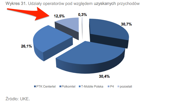 www.uke.gov.pl_files__id_plik_13332_4