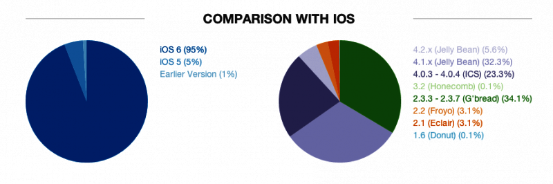 wykres-fragmentacja-android-a-ios class="wp-image-130621" 